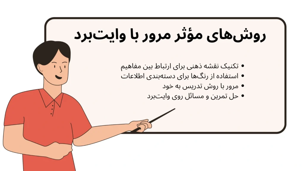 روش های موثر مرور با وایت برد