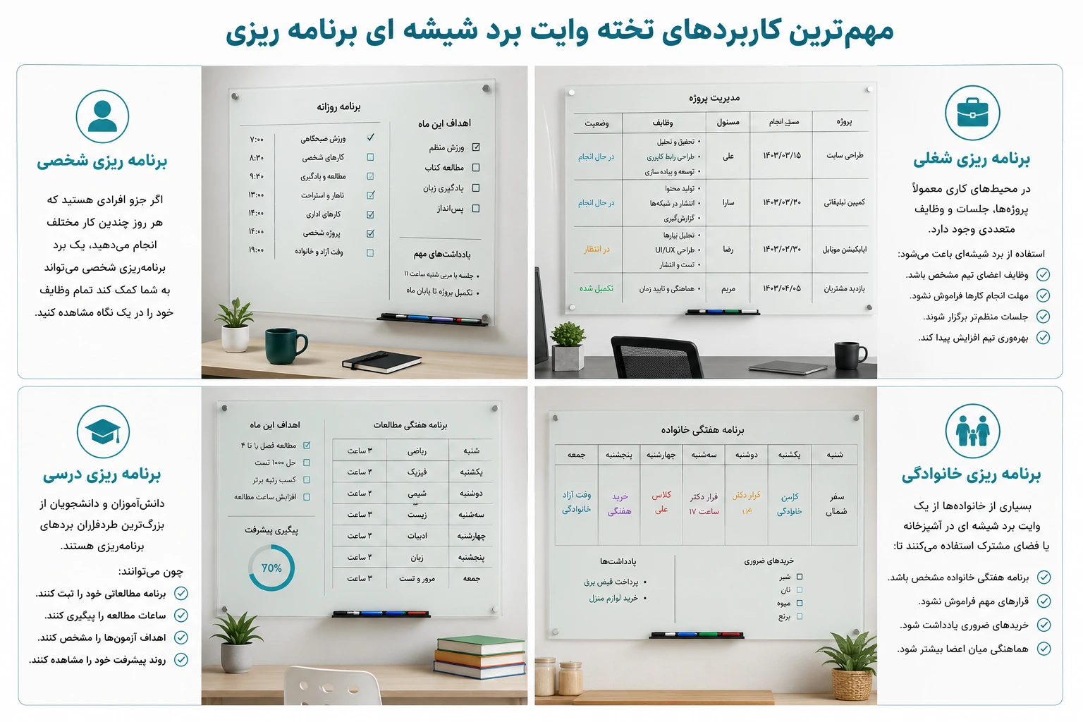 مهم‌ترین کاربردهای تخته وایت برد شیشه ای برنامه ریزی